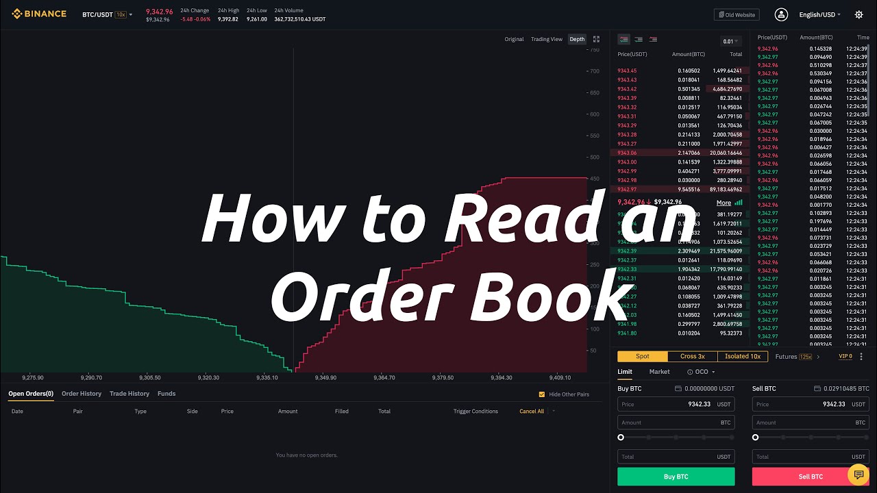 Binance types of orders