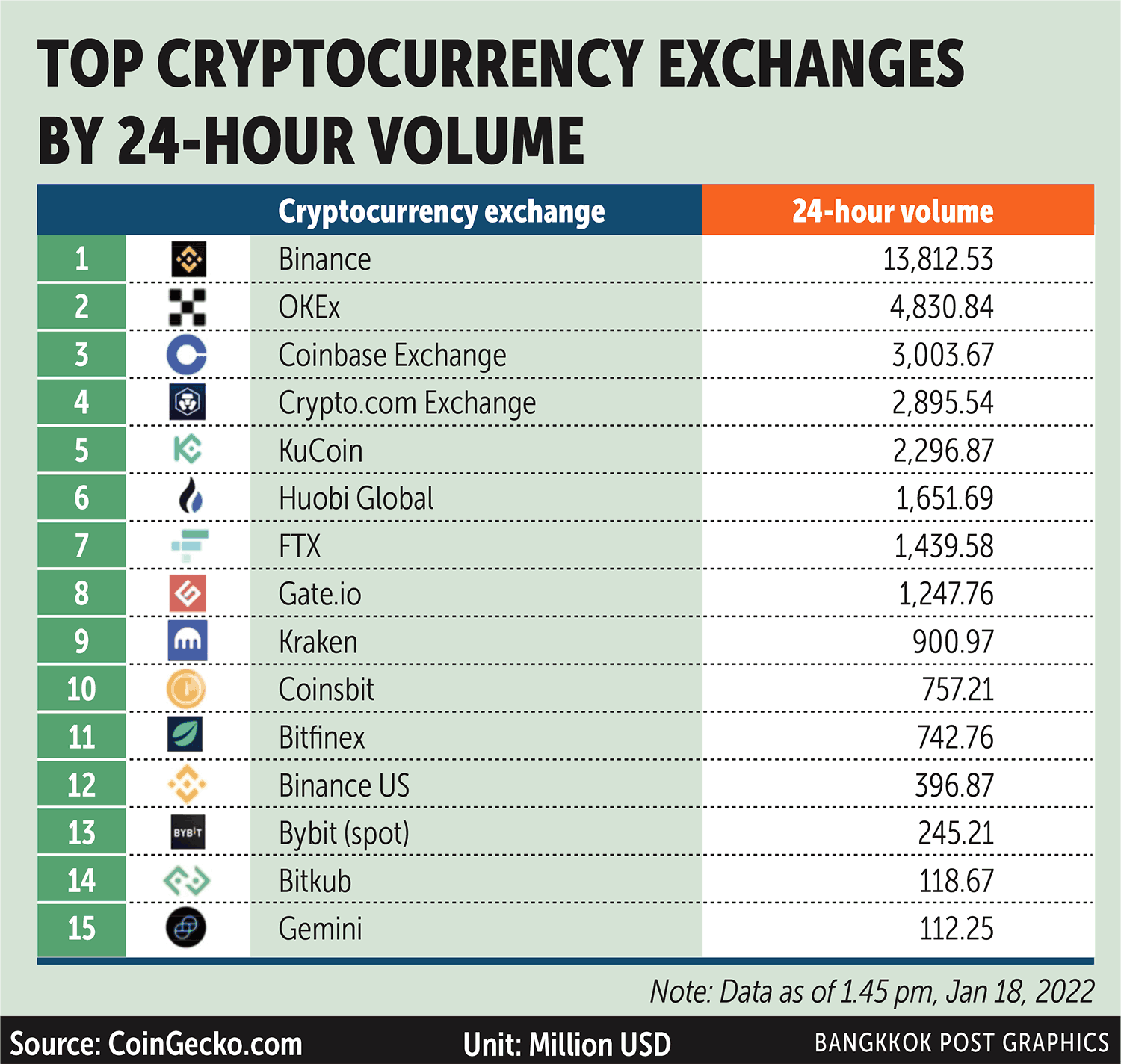 Сryptocurrency exchanges ranked by 24 trade adjusted volume | cryptolive.fun