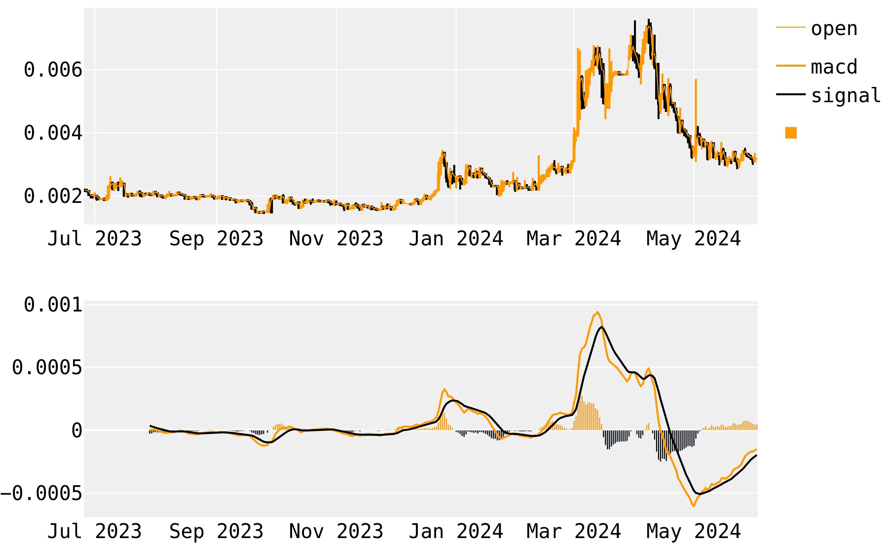 Курс биткоина к евро – График BTC EUR — Индикаторы и сигналы — TradingView
