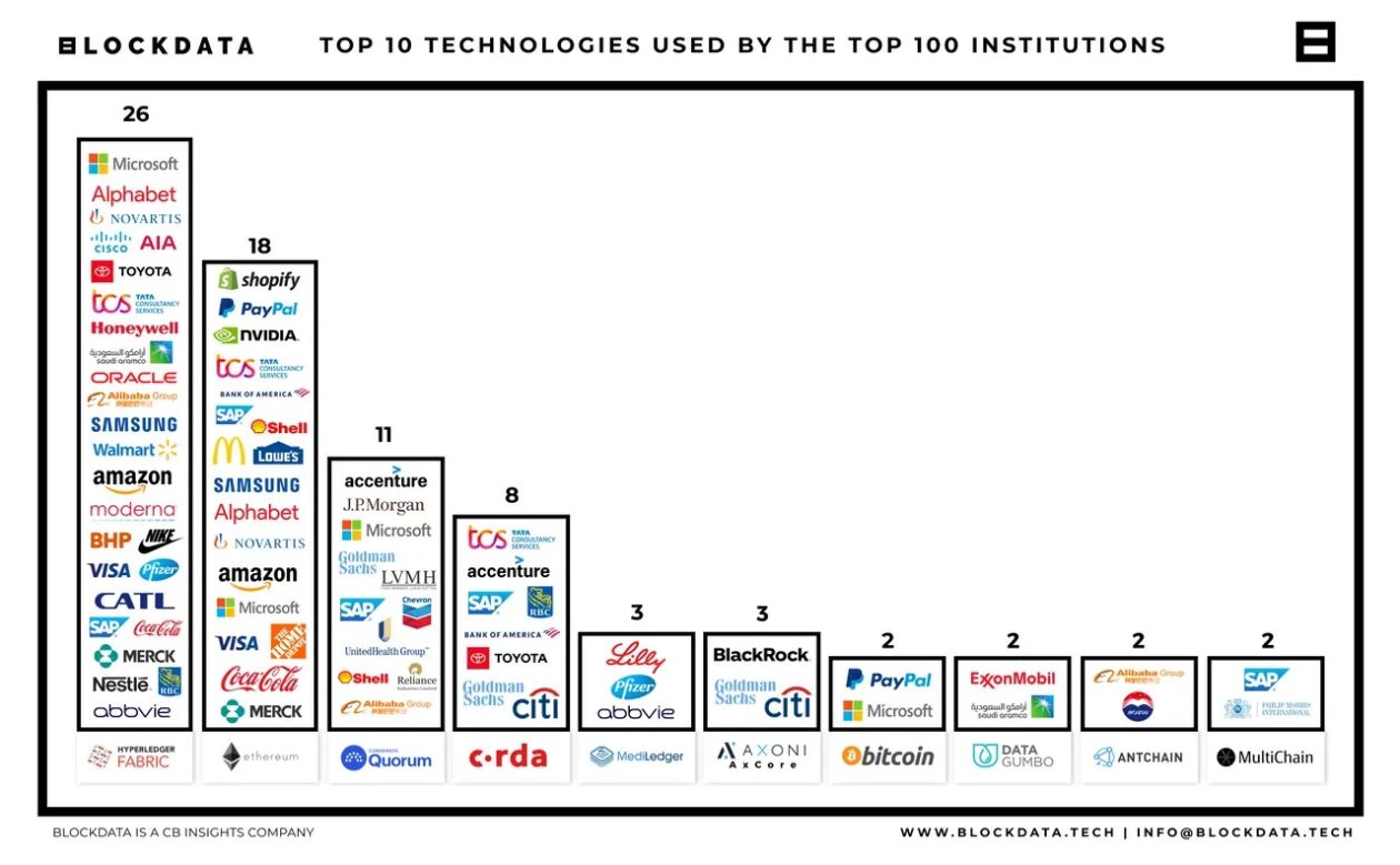 Companies Who Accept Ethereum As Payment in 