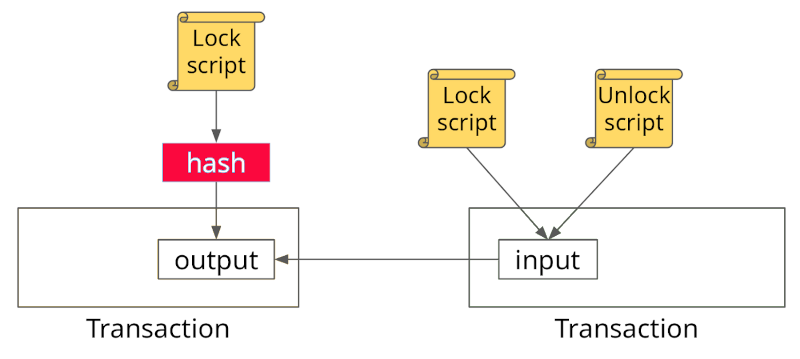 bitcoin-scripting alpha.0 - cryptolive.fun