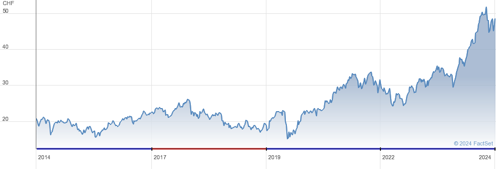 ABB India Share Price Today (14 Mar, ) - ABB India Share Price Live NSE/BSE