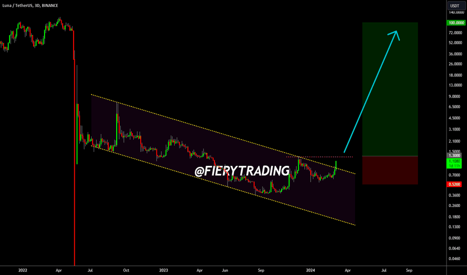 Page 50 Ideas and Forecasts on Cryptocurrencies — TradingView