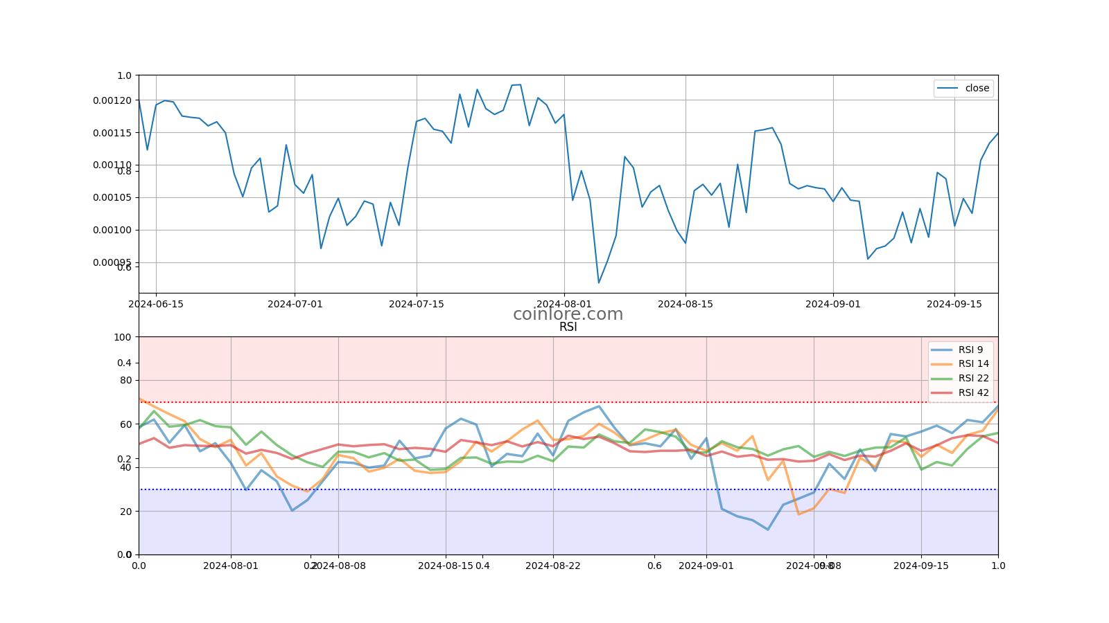 BitCash Price Today - BITC Coin Price Chart & Crypto Market Cap