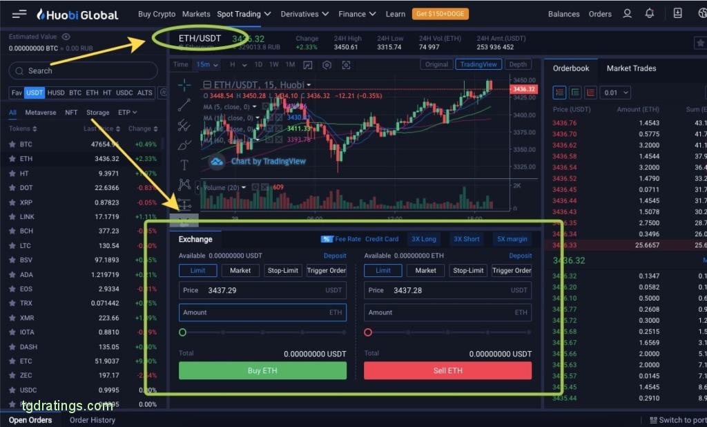 How to create and set up Huobi/HTX API key