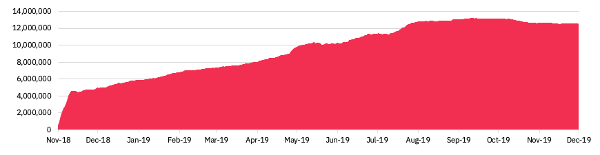 What is the Cost of Mining a Bitcoin?