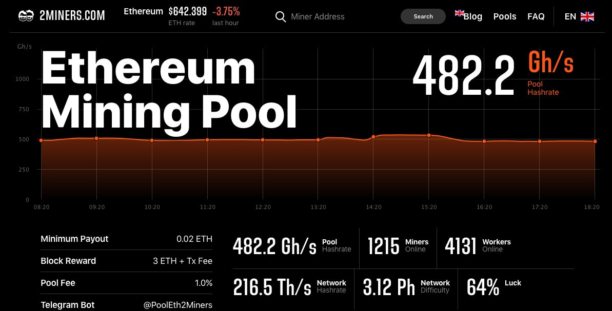 Ethereum (ETH) Mining Pool Hub I Login