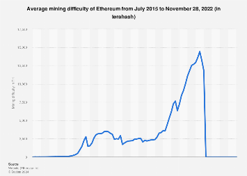 Ethereum Difficulty Definition | CoinMarketCap