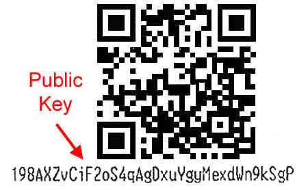 Bitcoin Address Lookup, Checker and Scam Reports - BitcoinWhosWho