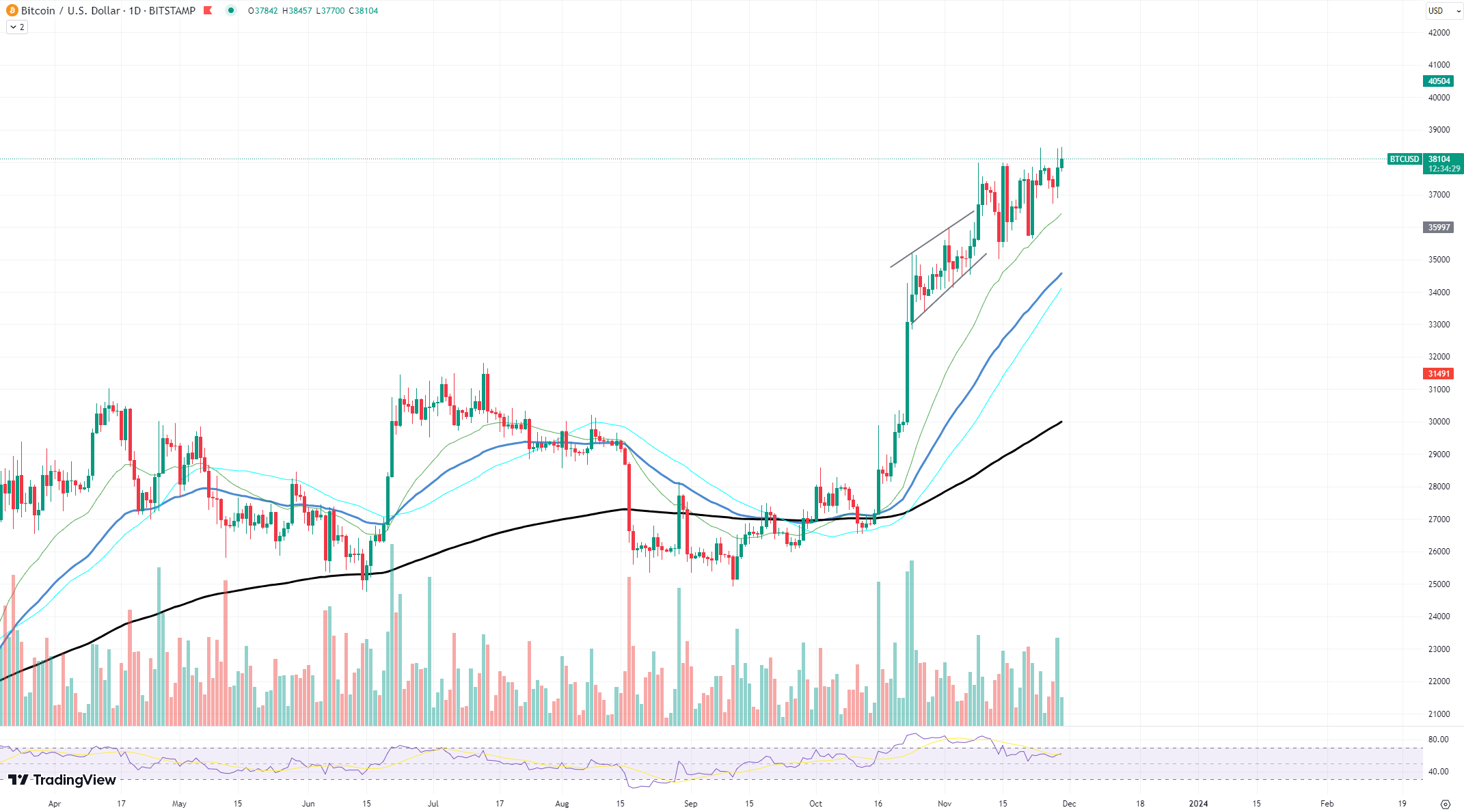 Bitcoin Price Today - BTC Price Chart & Market Cap | CoinCodex