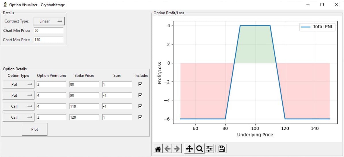 Double digital option pricing with C++ via Monte Carlo methods | QuantStart