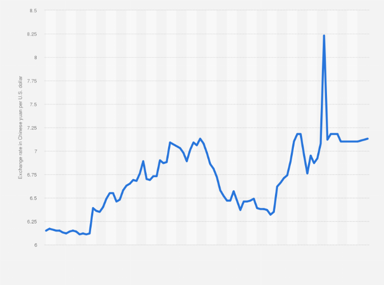 Kratscoin to Saudi riyal Exchange Rate (KTC/SAR) | Rates Viewer