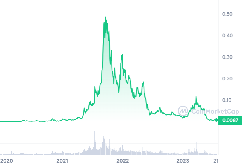 HEX Price Today - Live HEX to USD Chart & Rate | FXEmpire