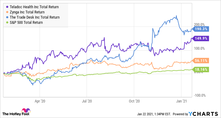 List of bitcoin companies - Wikipedia