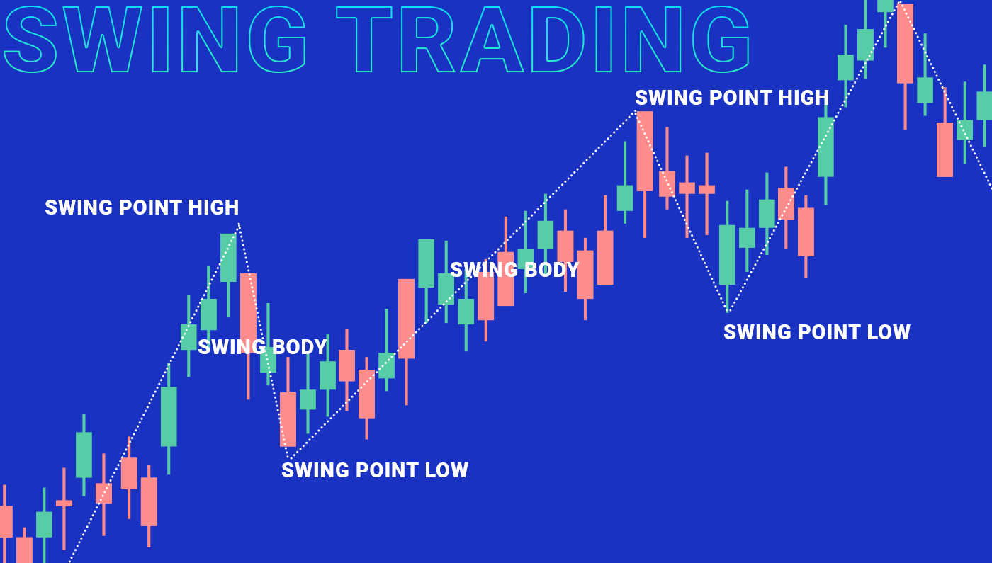 15+ Best Swing Trading Courses & Certification Online