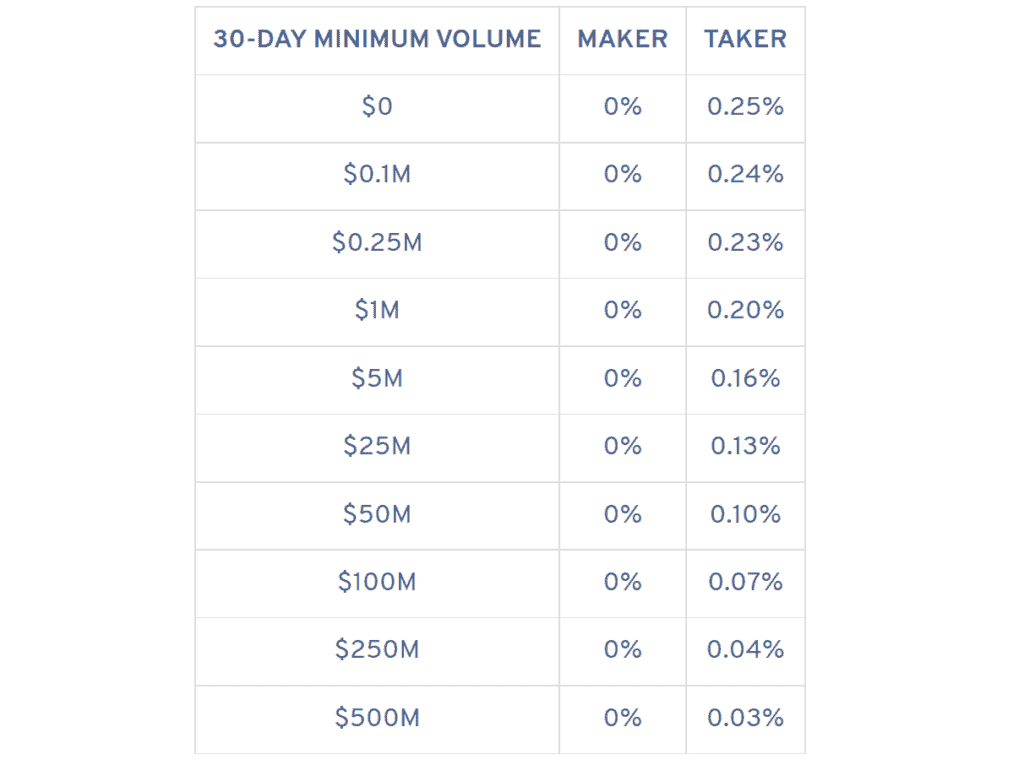 Nash Cryptocurrency Exchange Trade Volume, Market Listings, Pairs, Review and Info