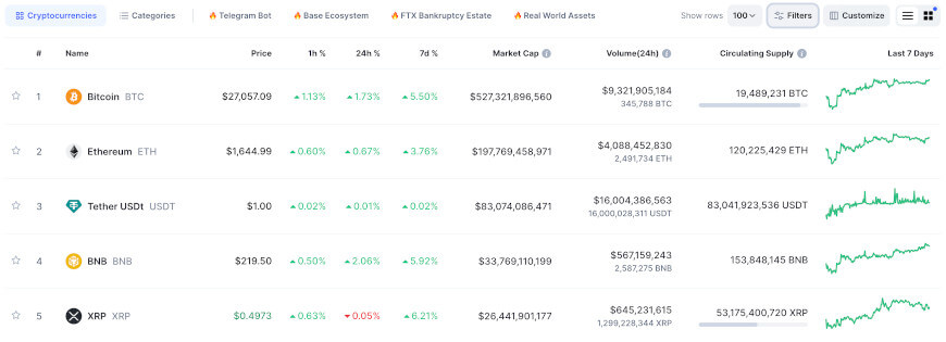 Ethereum Price in USD Chart