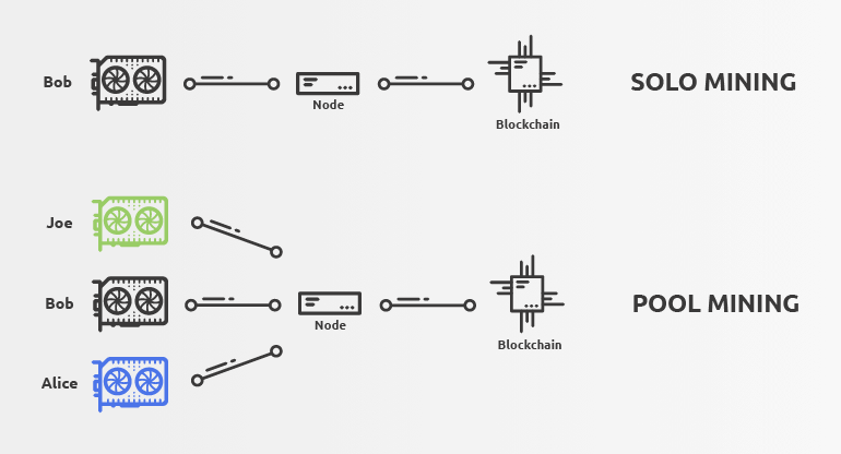 What are mining pools and how do they work? — Bitpanda Academy