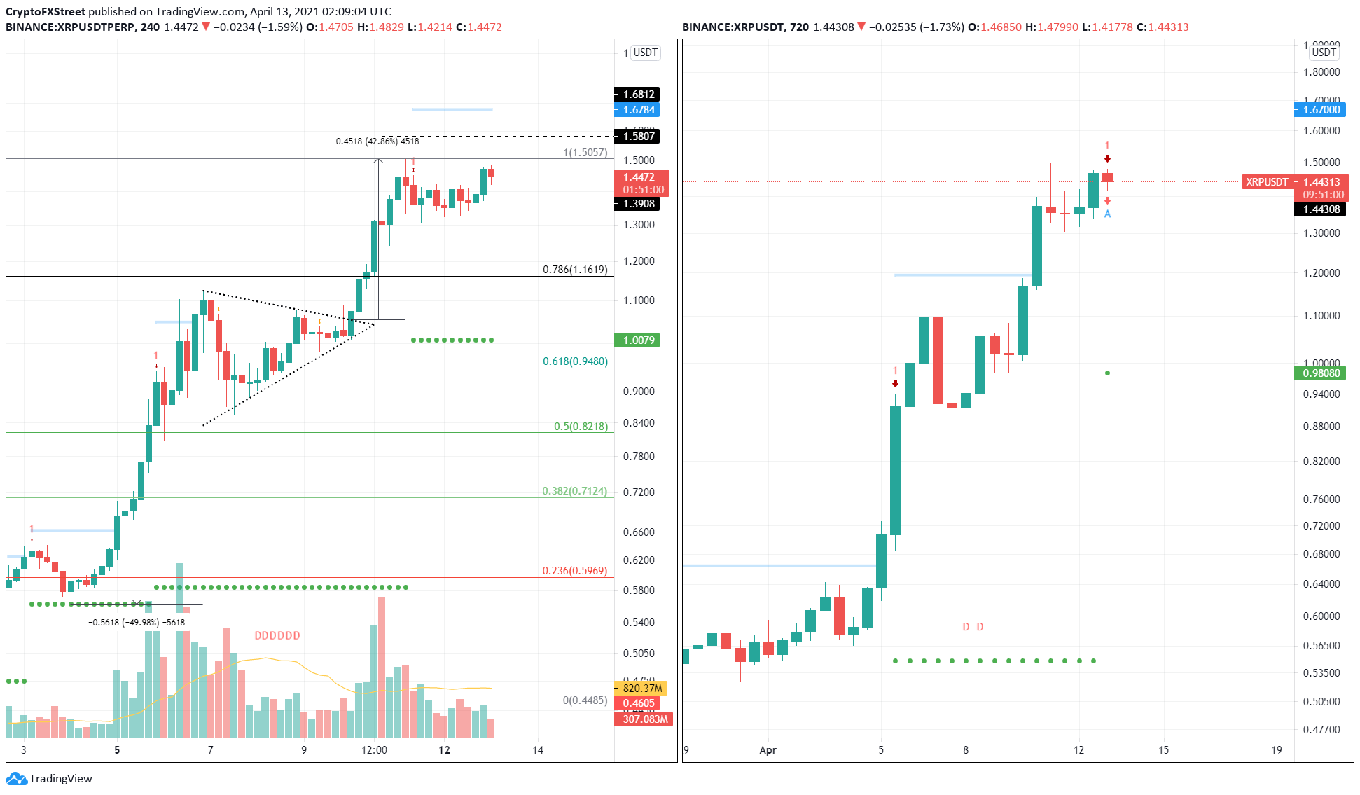 Ripple IPO: Buy Ripple pre-IPO Stock & Shares