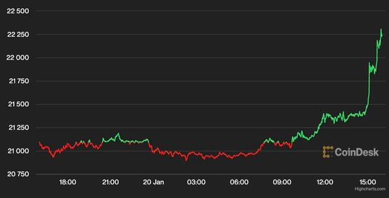 USD to BTC Exchange Rate Live - Dollars to Bitcoins Realtime American Dollars.