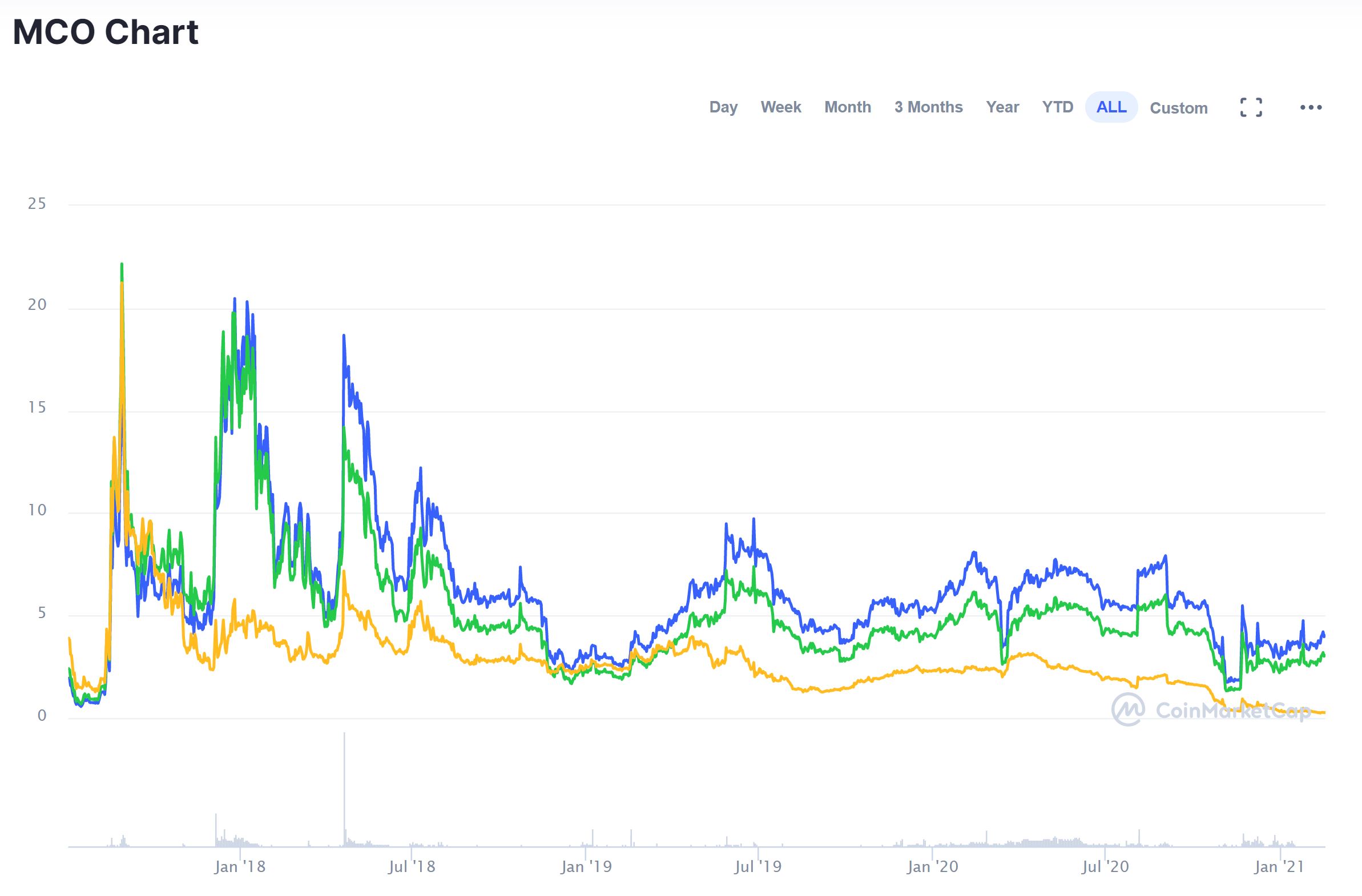 Wiki Cat price today, WKC to USD live price, marketcap and chart | CoinMarketCap