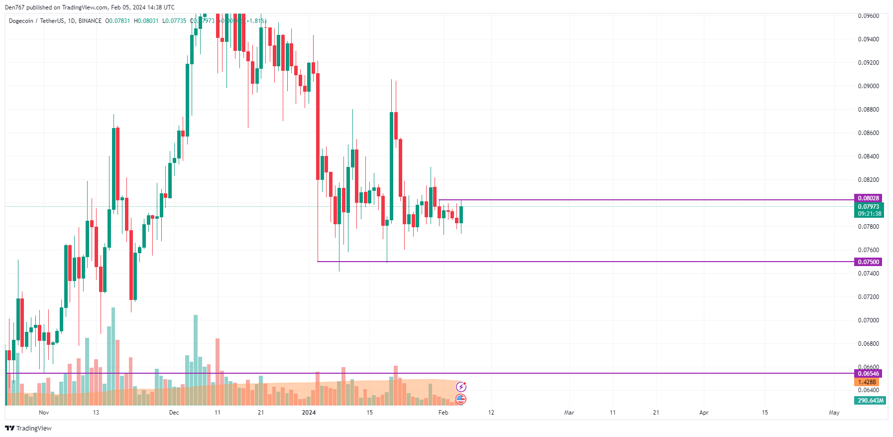 Dogecoin price today, DOGE to USD live price, marketcap and chart | CoinMarketCap