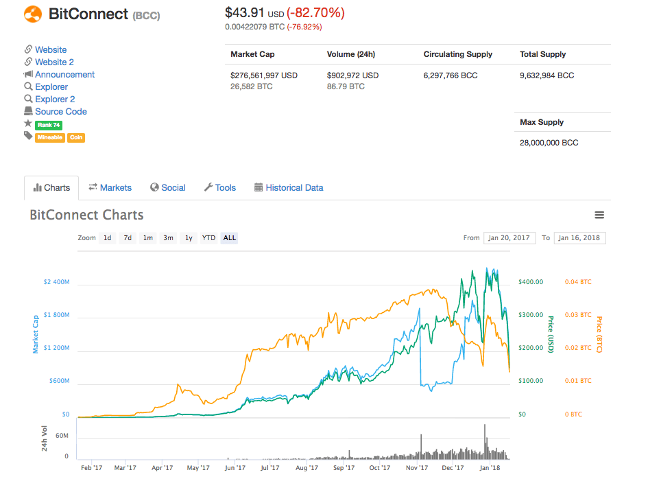 Where to Buy BitConnect: Best BitConnect Markets & BCC Pairs