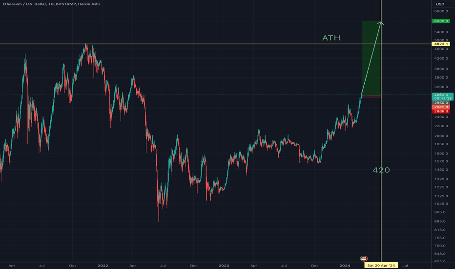 Ethereum Price | ETH USD | Chart | Ethereum US-Dollar | Markets Insider