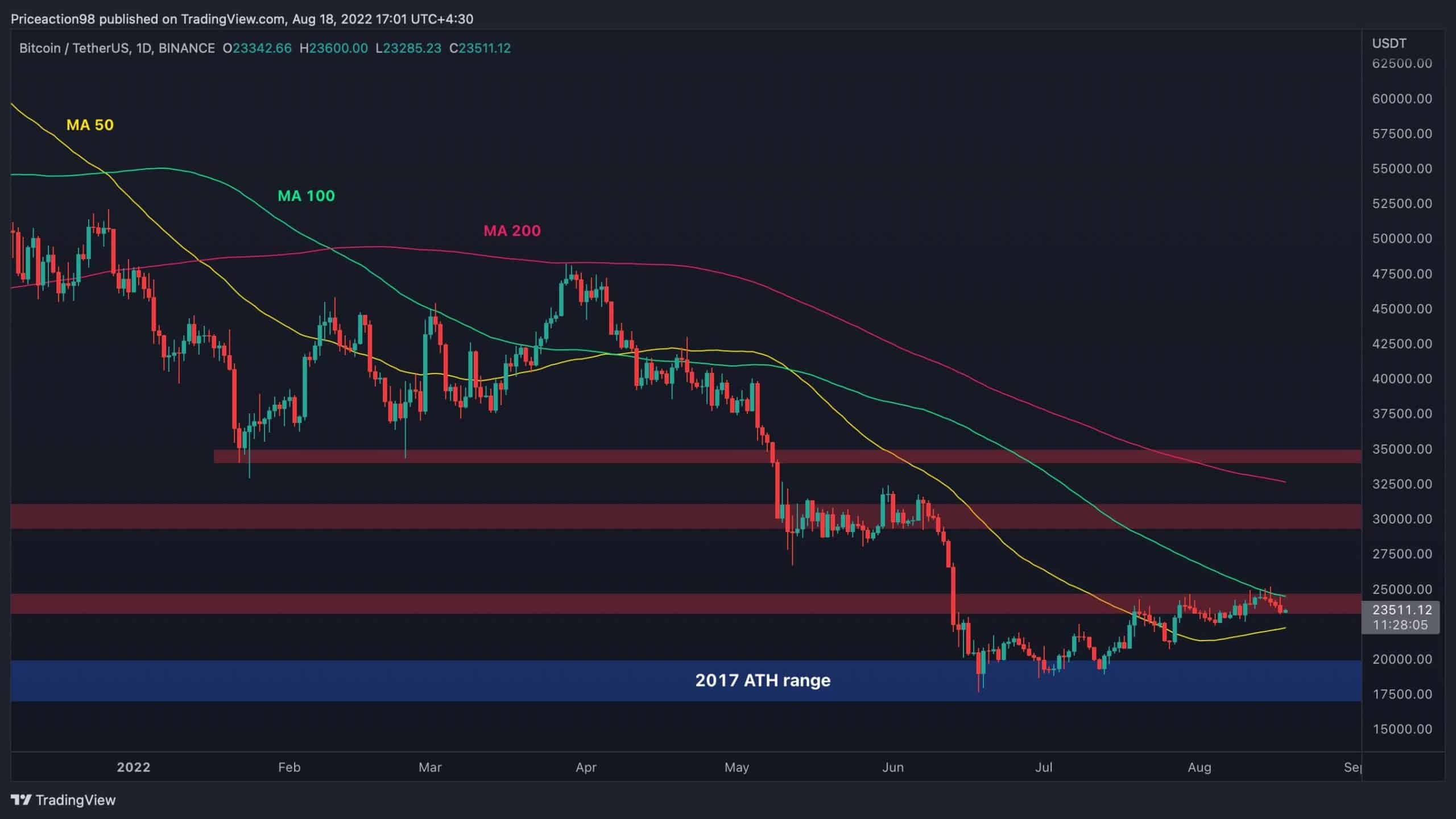 Live Bitcoin Price: BTC to USD Price Charts & History