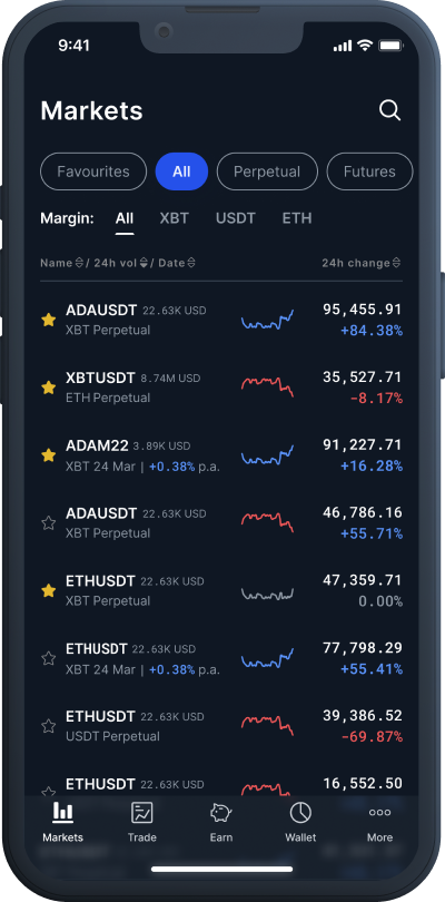 BitMEX Presents Guilds, a New Idea for Social Trading