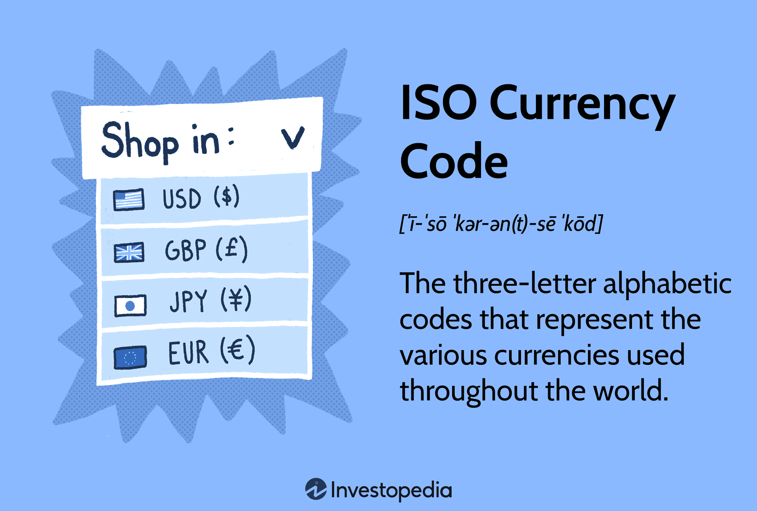 List of Currency Codes by Country (ISO )