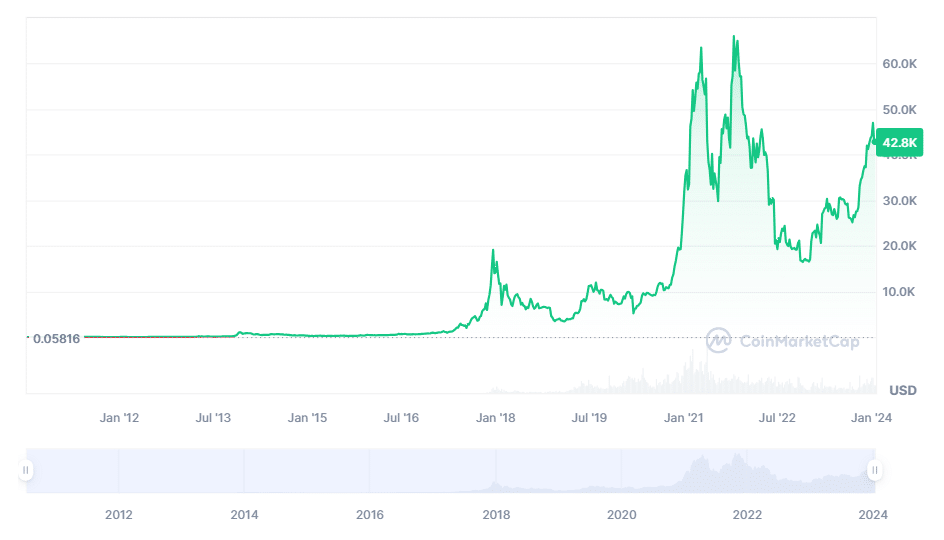 Bitcoin price live today (08 Mar ) - Why Bitcoin price is up by % today | ET Markets