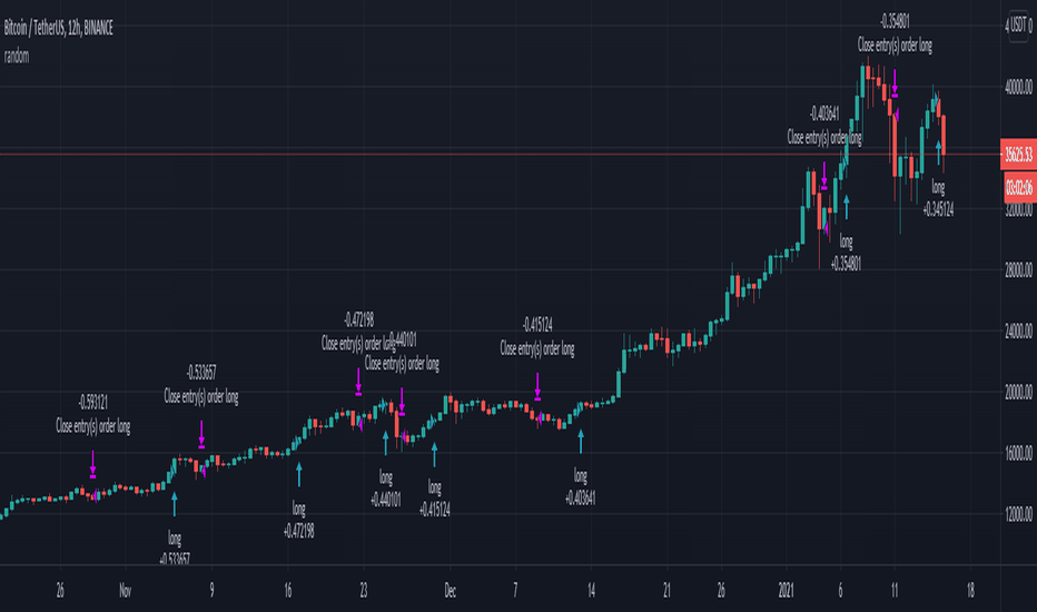 Page BITCOIN Trade Ideas — PANCAKESWAP:BTCBTCB_cryptolive.fun — TradingView