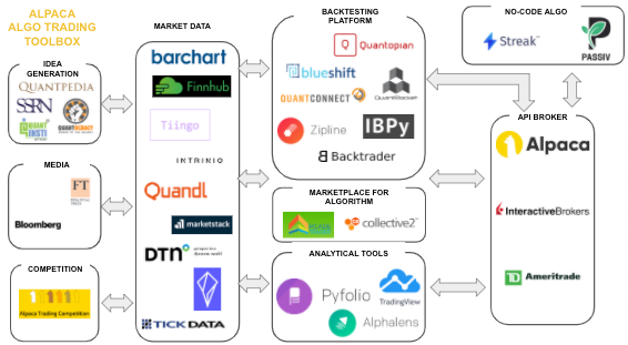 Algorithmic Trading Companies - Top Company List