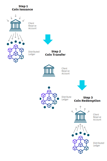 JPMorgan Adds Programmable Payments to JPM Coin