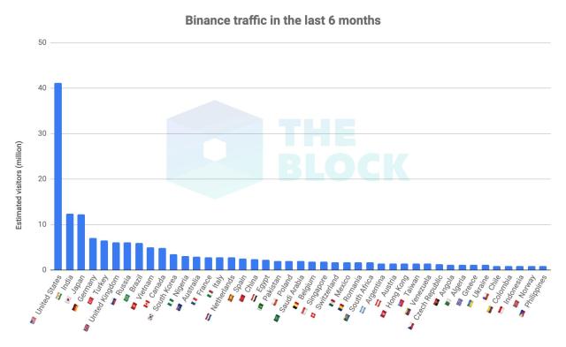 Binance vs. Coinbase: Which Should You Choose?