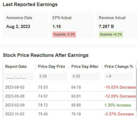 Paypal Earnings Date, Report, Conference Call, Forecasted Dates (PYPL)