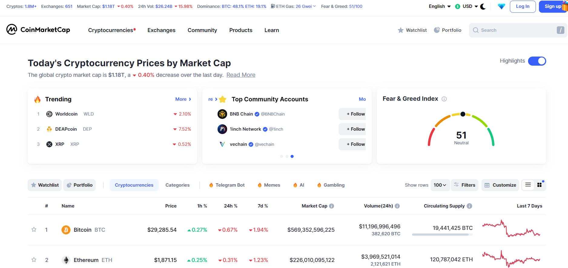 14 Best Crypto Market Analysis Tools of - Crypto Listy