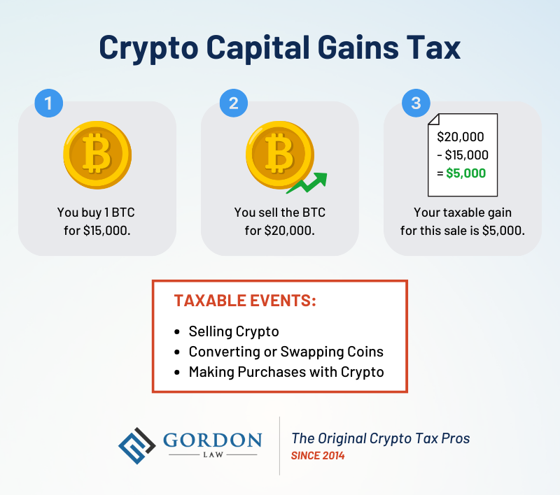 Bitcoin Taxes in Rules and What To Know - NerdWallet