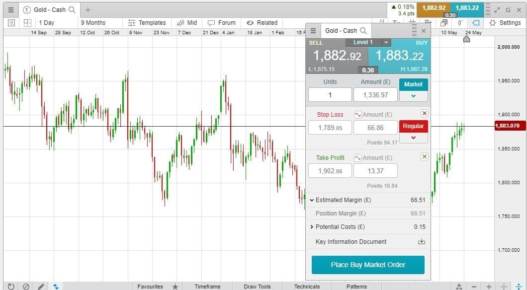 Virtual Stock Exchange - MarketWatch