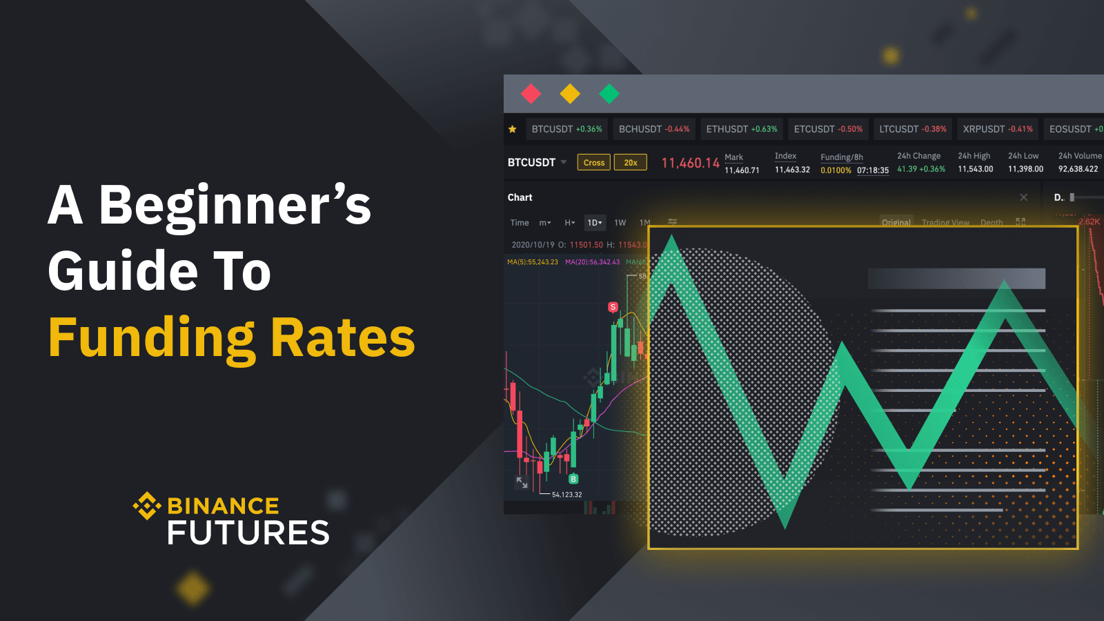 Binance futures fees explained March | cryptolive.fun