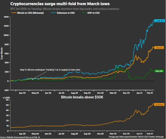 Cryptocurrency Prices, Charts And Market Capitalizations | CoinMarketCap