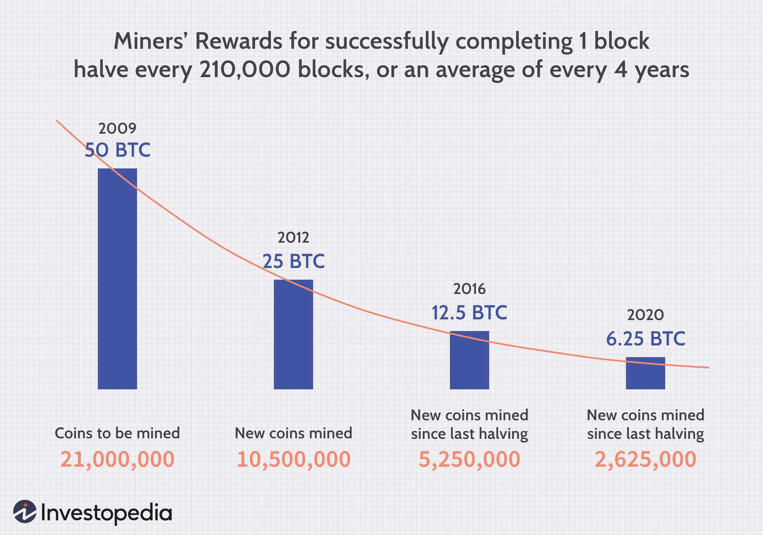 How Much Money Can You Make From Crypto Mining?