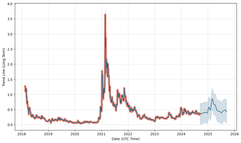 DMGI Stock Price and Chart — TSXV:DMGI — TradingView