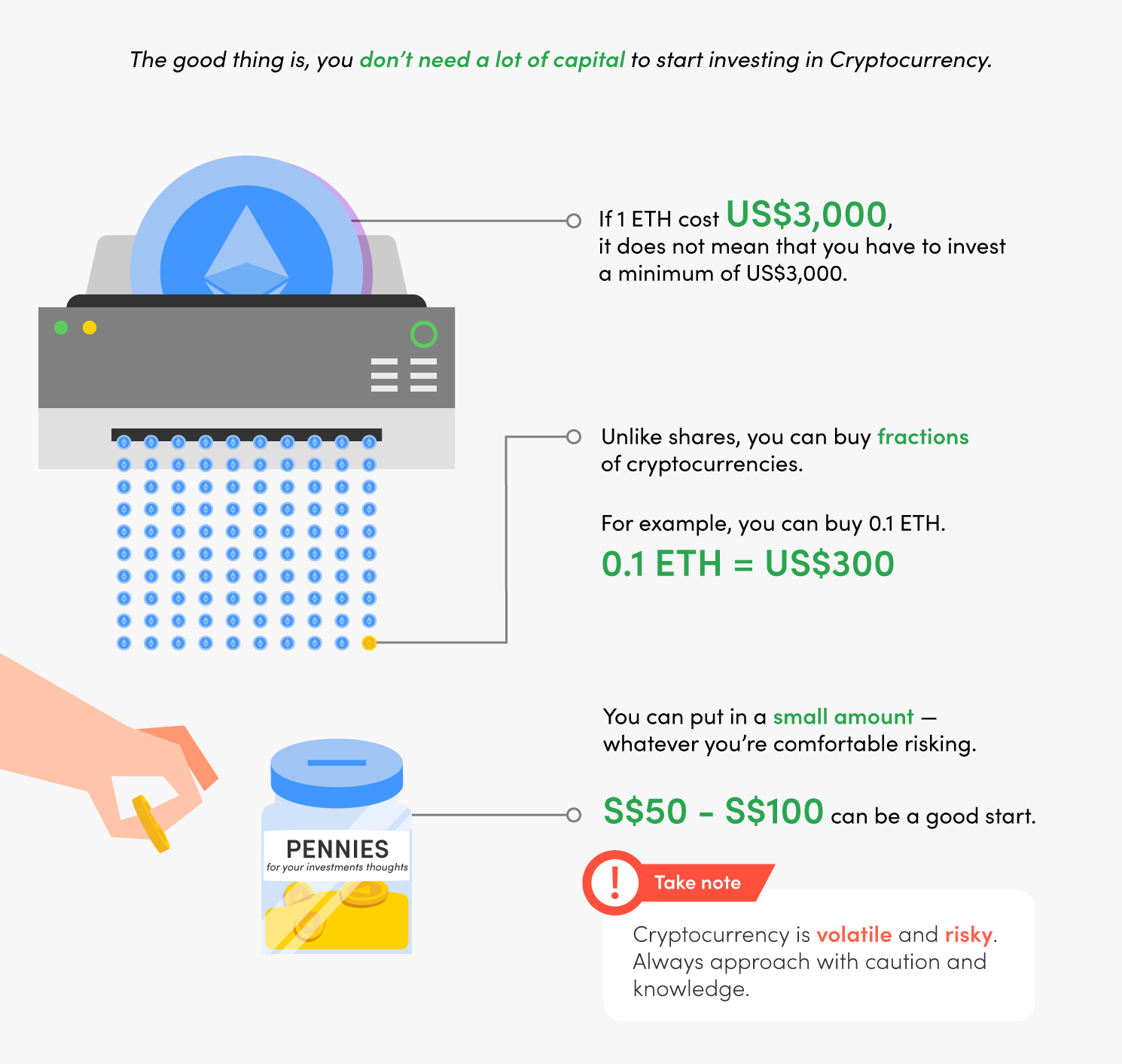 What to consider when buying crypto