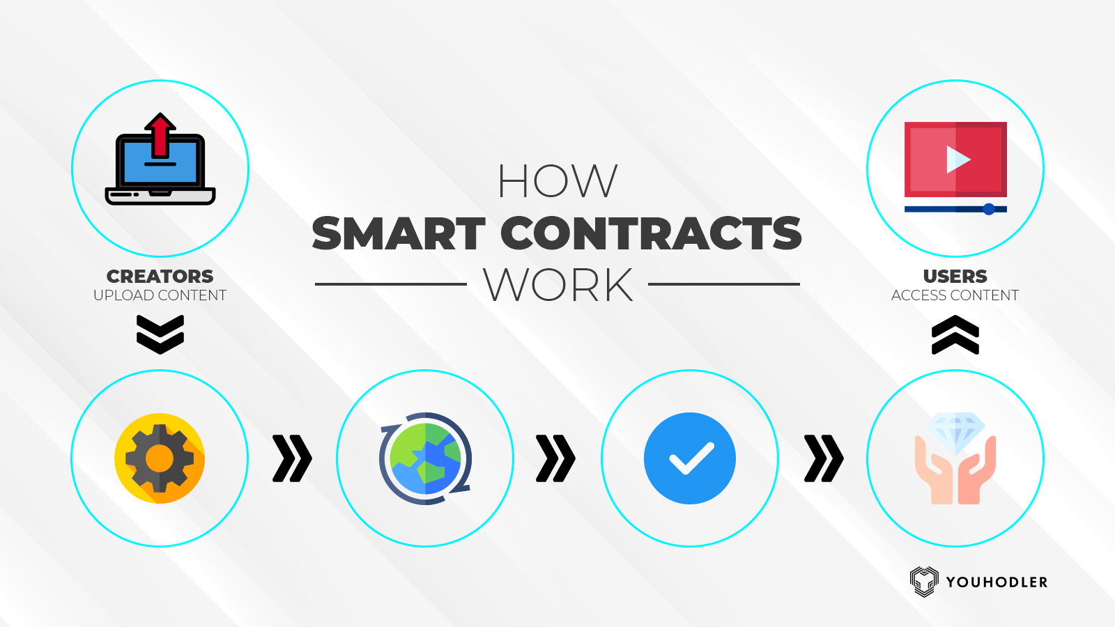 What Are Smart Contracts on the Blockchain and How They Work