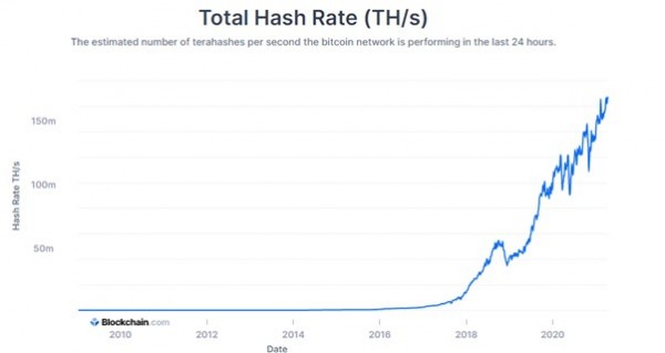 ASIC Mining Profit Calculator - WhatToMine