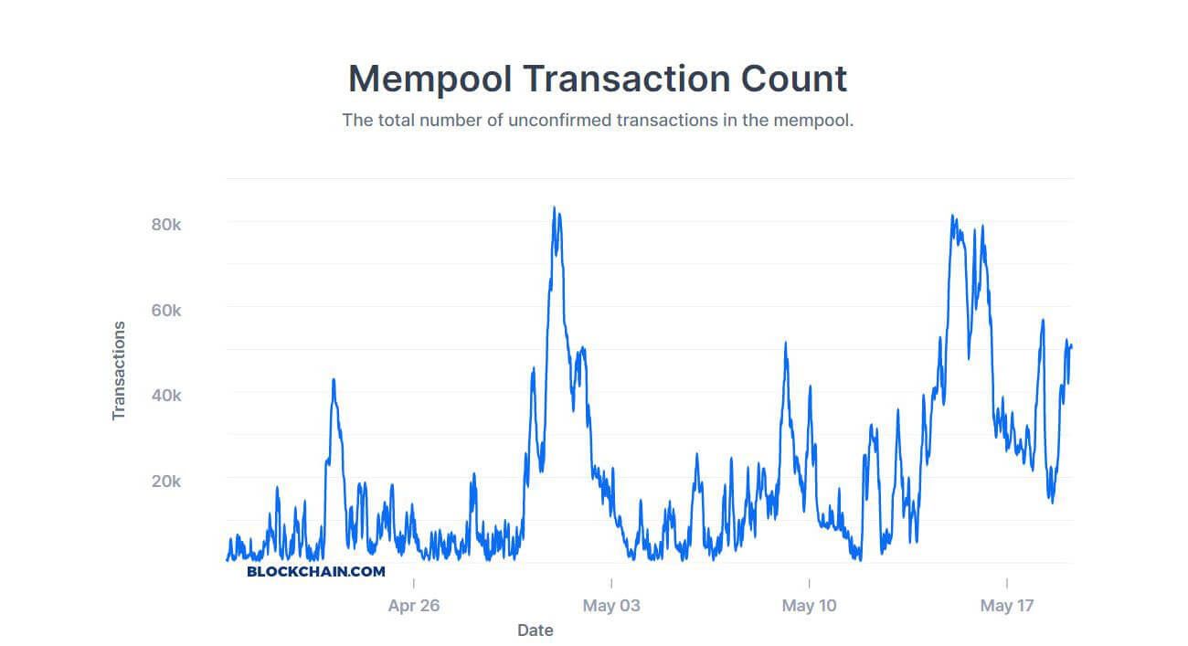 Crypto transfers | Robinhood