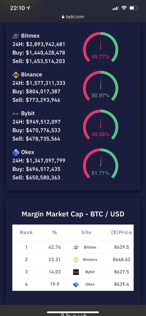 BTC Longs vs Shorts-BTC Longs vs Shorts Chart-coinank