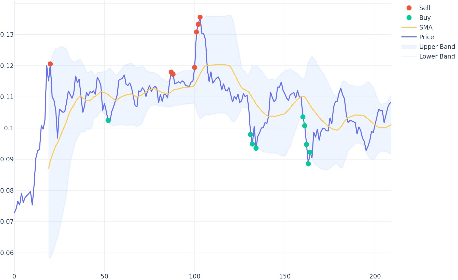 Loki (LOKI) to Rwandan franc (RWF) price history chart in May , calculator online, converter